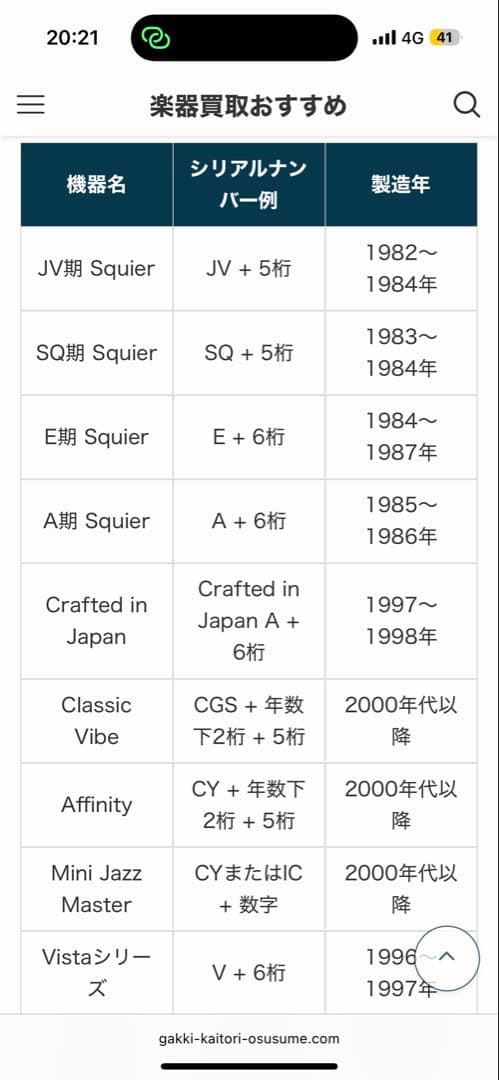 【値下げ】Squier jazz bass Classic Vibe 60s