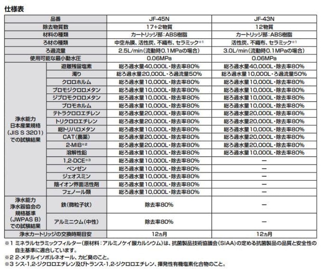 ✨正規品✨JF-45N 交換用浄水器カートリッジ 17+2物質除去