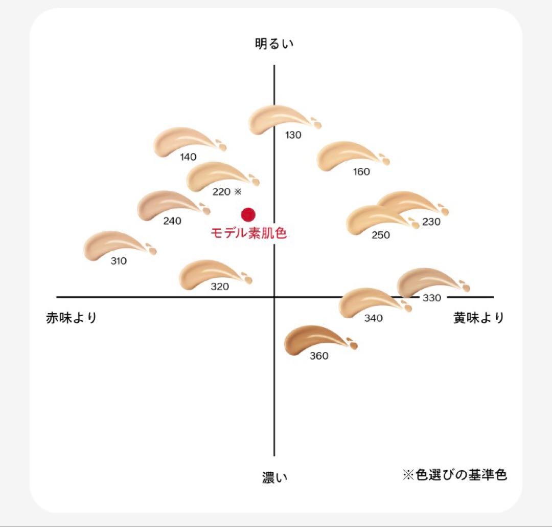 SHISEIDO エッセンススキングロウファンデーション 140 リフィル