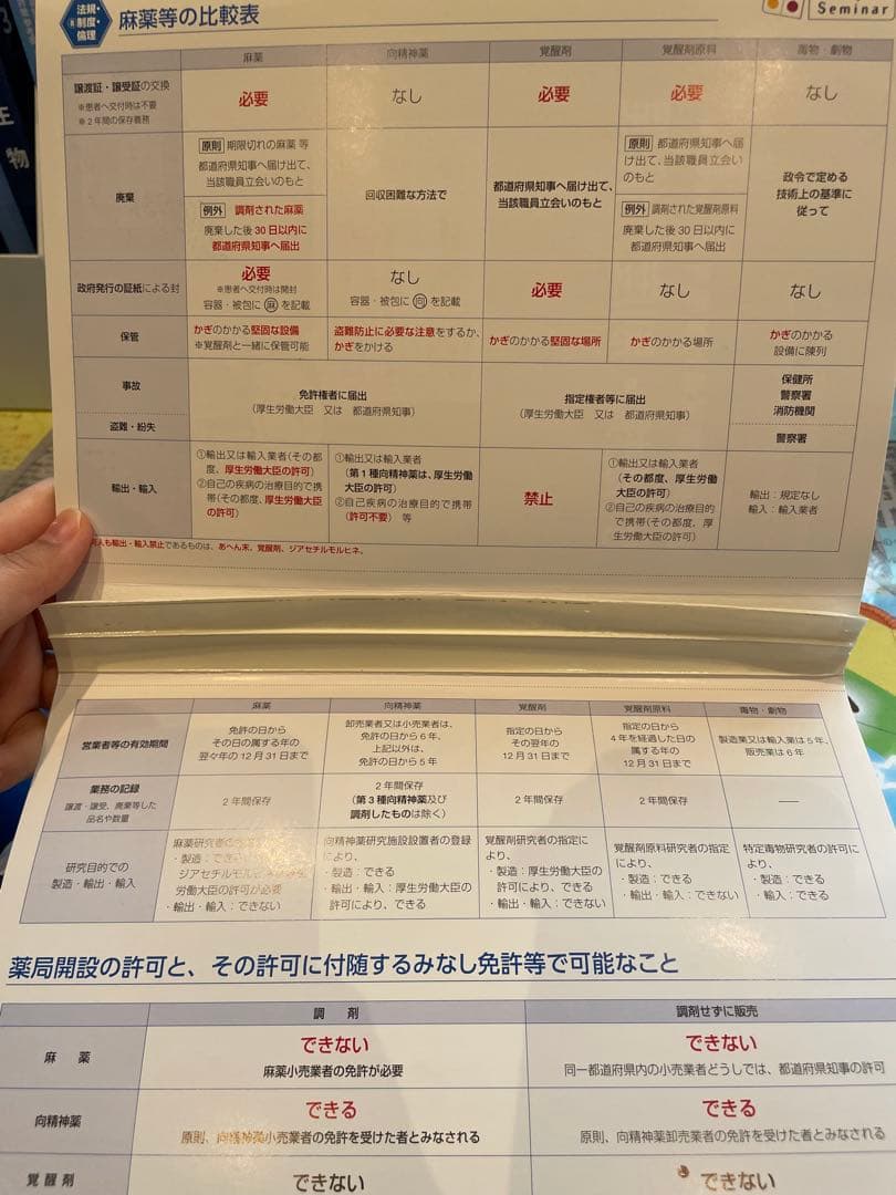 薬剤師国家試験対策 青本・青問セット/110回対策用