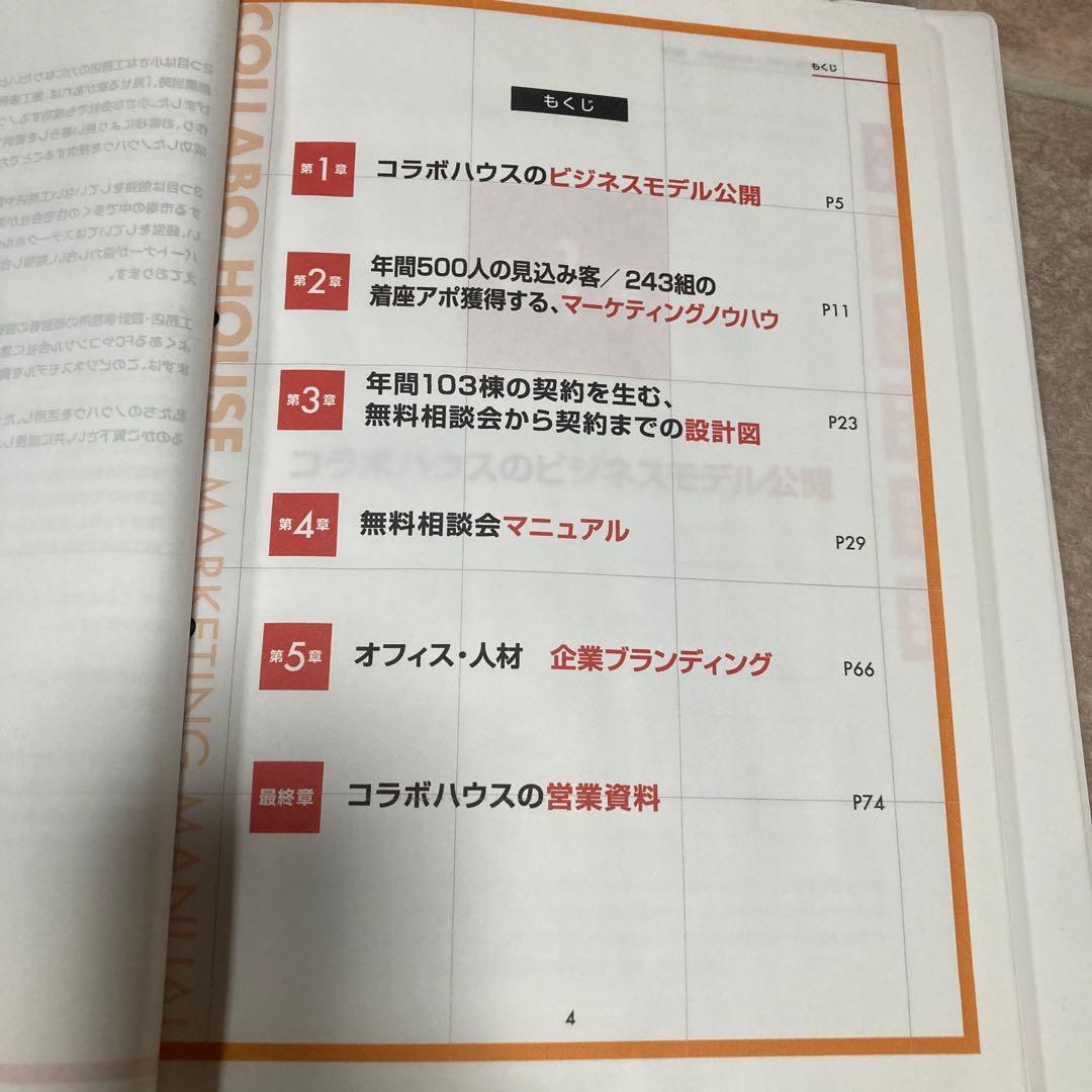 コラボハウスのマーケティングマニュアル