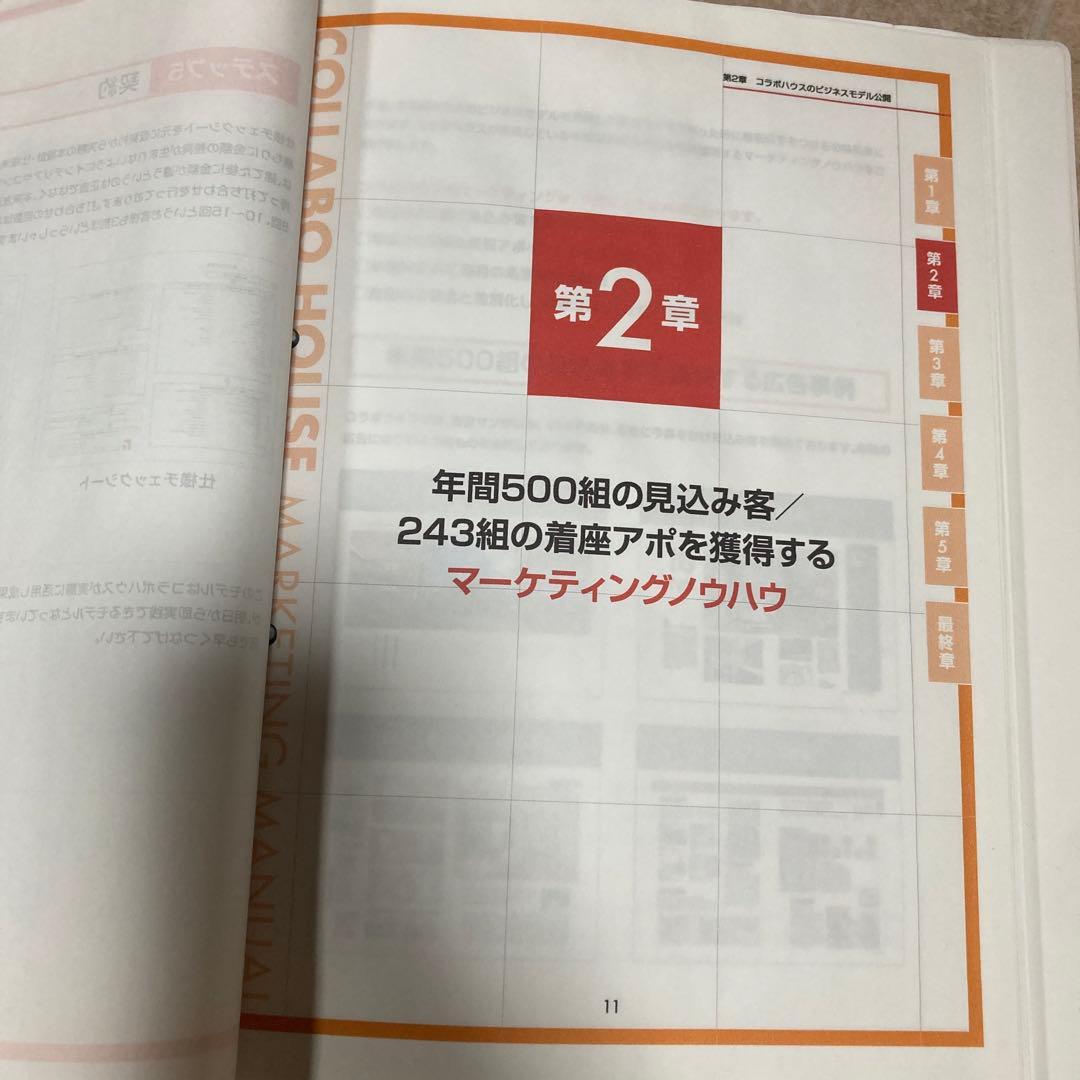コラボハウスのマーケティングマニュアル