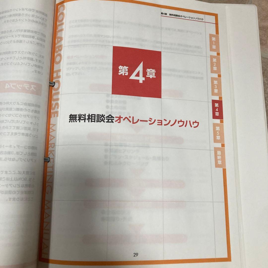 コラボハウスのマーケティングマニュアル