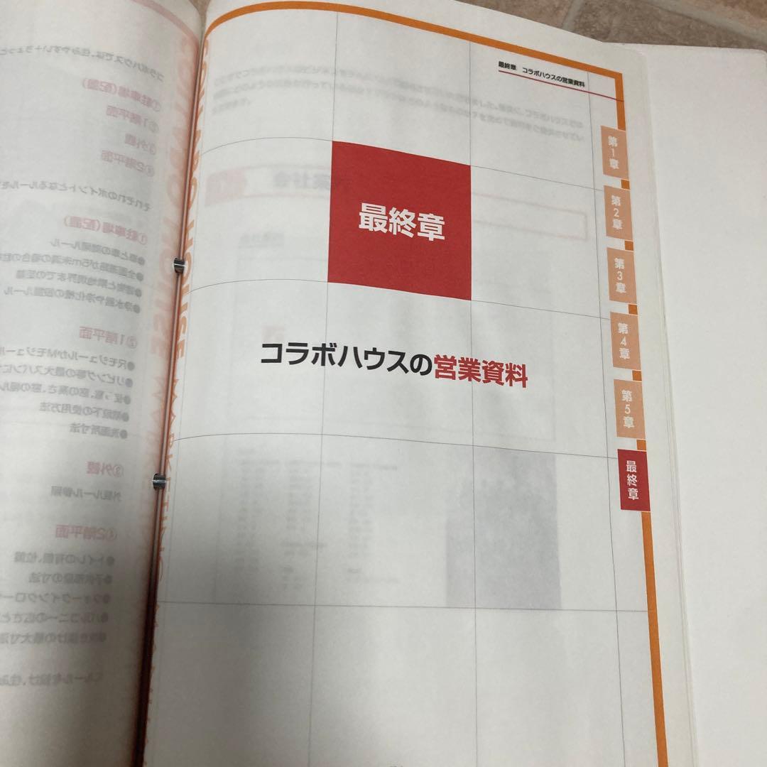 コラボハウスのマーケティングマニュアル