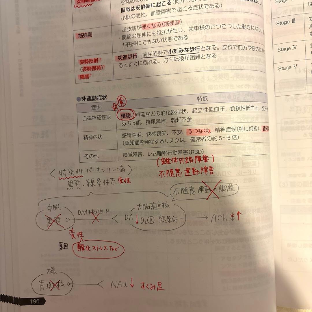第111回薬剤師国家試験 青本、青問(薬ゼミ講義の板書書き込みあり)
