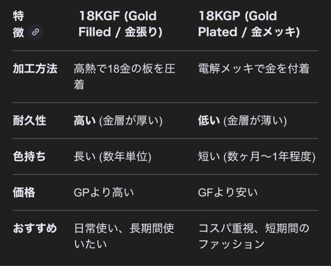 『今月限定販売』喜平 K18GF ネックレス 最高級ゴールドフィルド 金加工