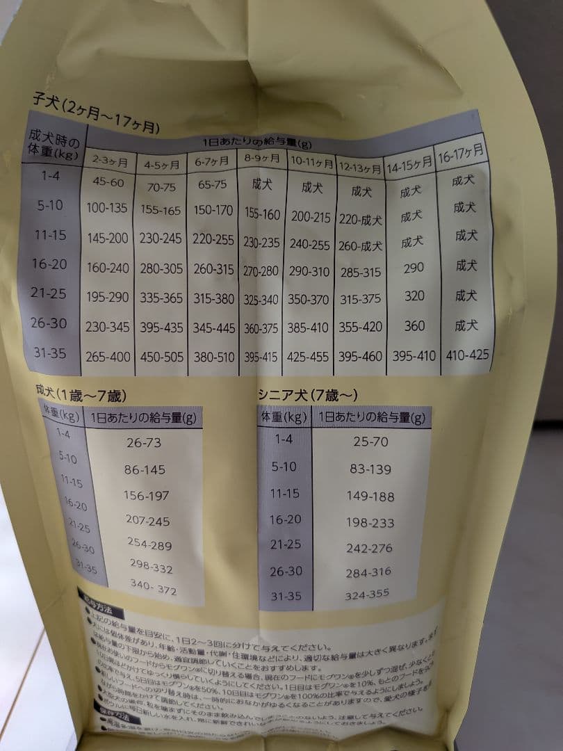 Mog Wan プレミアムドッグフード 1.5kg 2個セット