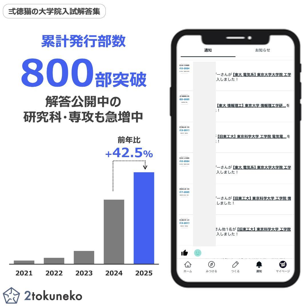 【院試解答13年分】東京大学 工学系研究科 電気系工学専攻 〈電磁気・電気回路〉