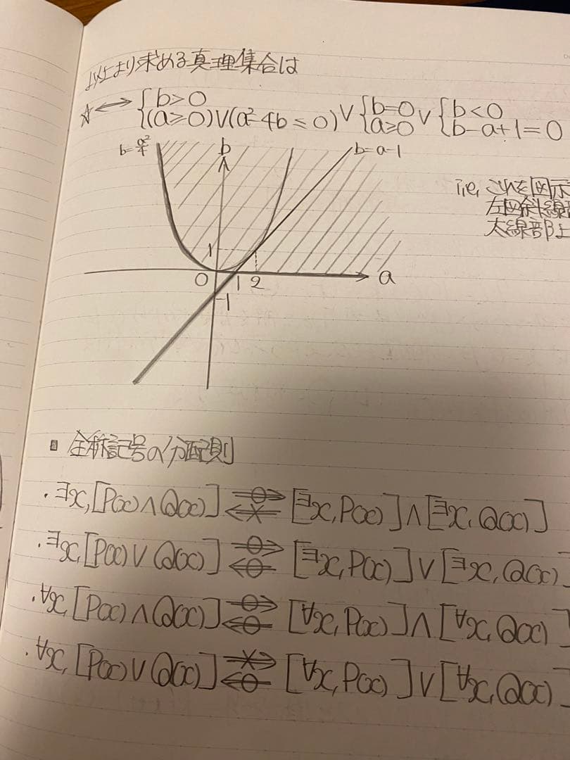 【超希少】数学の真髄のすべて。