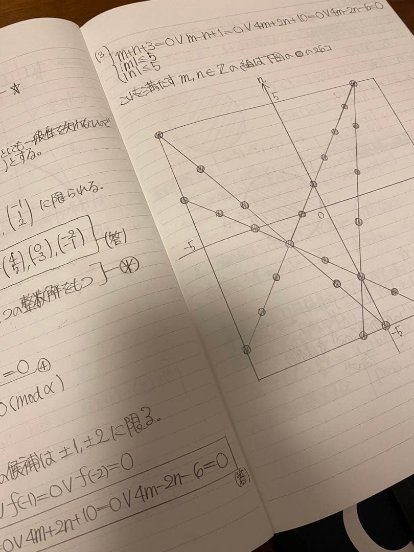 【超希少】数学の真髄のすべて。