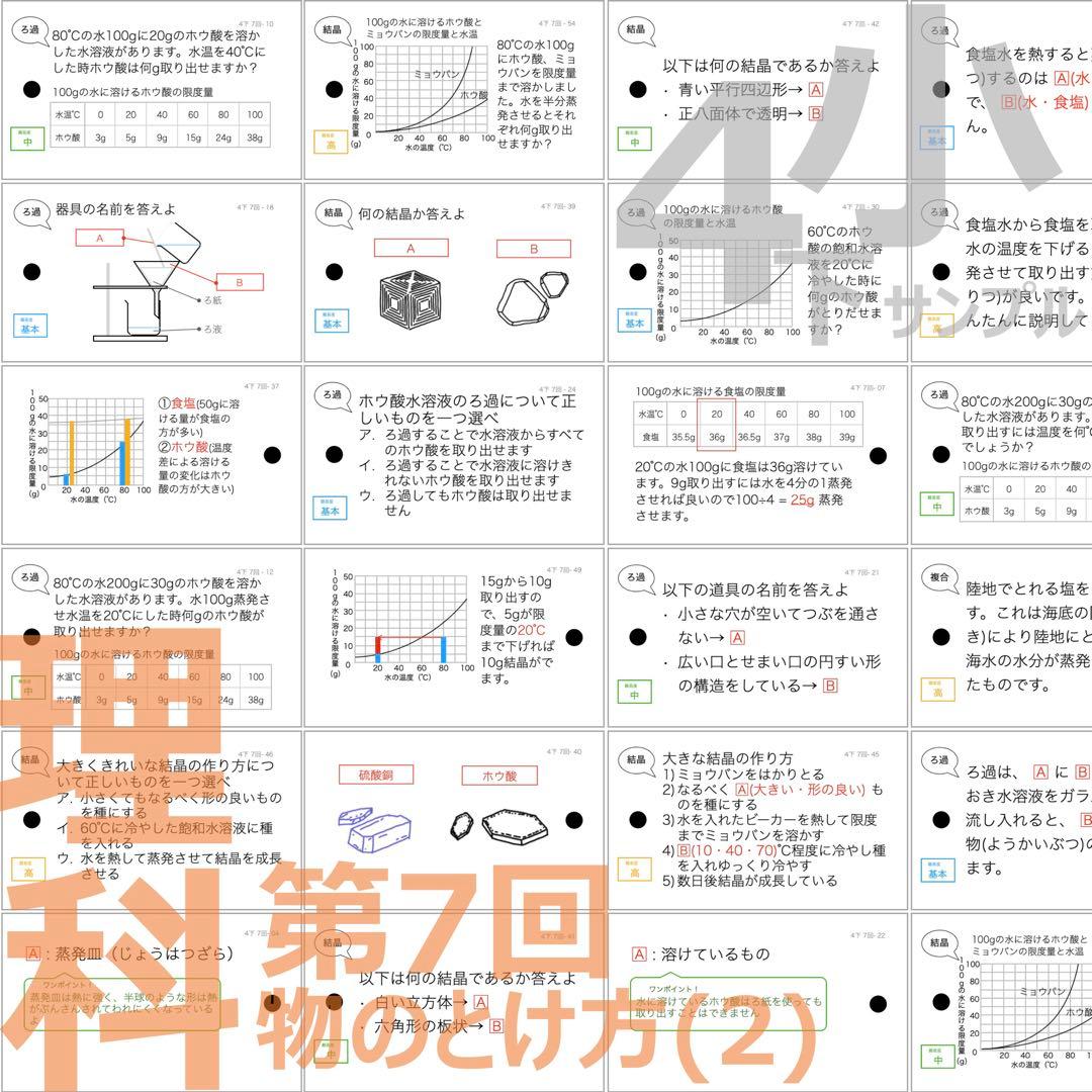 中学受験 暗記カード【4年下社会・理科6-18回】組分けテスト対策 予習シリーズ