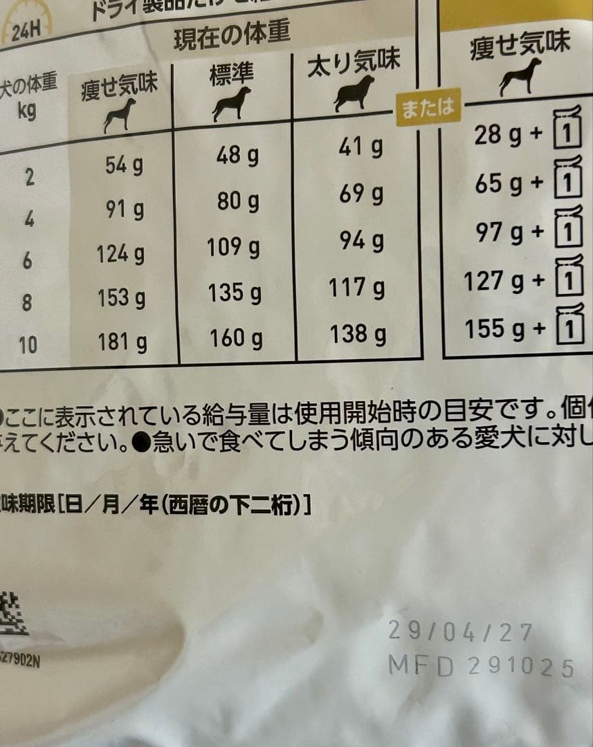 ロイヤルカナン 犬用 ユリナリー 3kg&ユリナリーライト3kg ２袋ずつ
