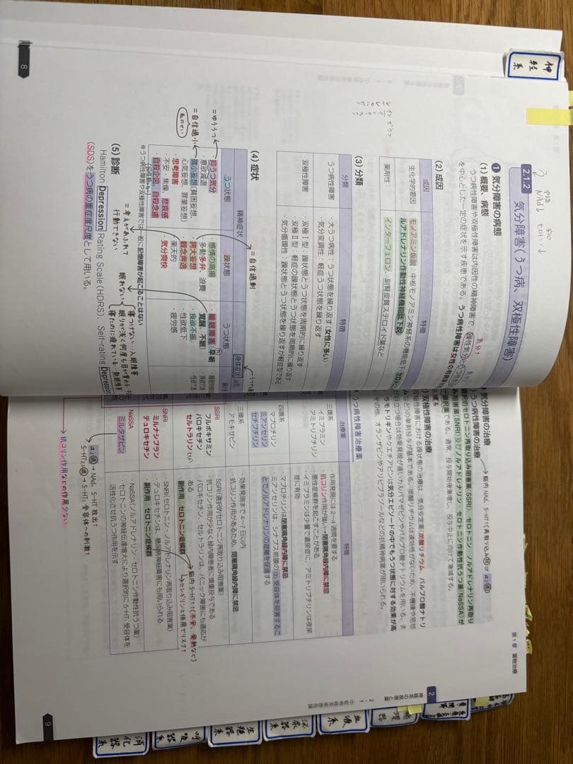 薬ゼミの要点集