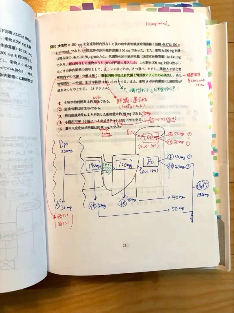 【書き込みあり！】薬ゼミ/弱点克服問題集(白問)第110回薬剤師国家試験/14冊