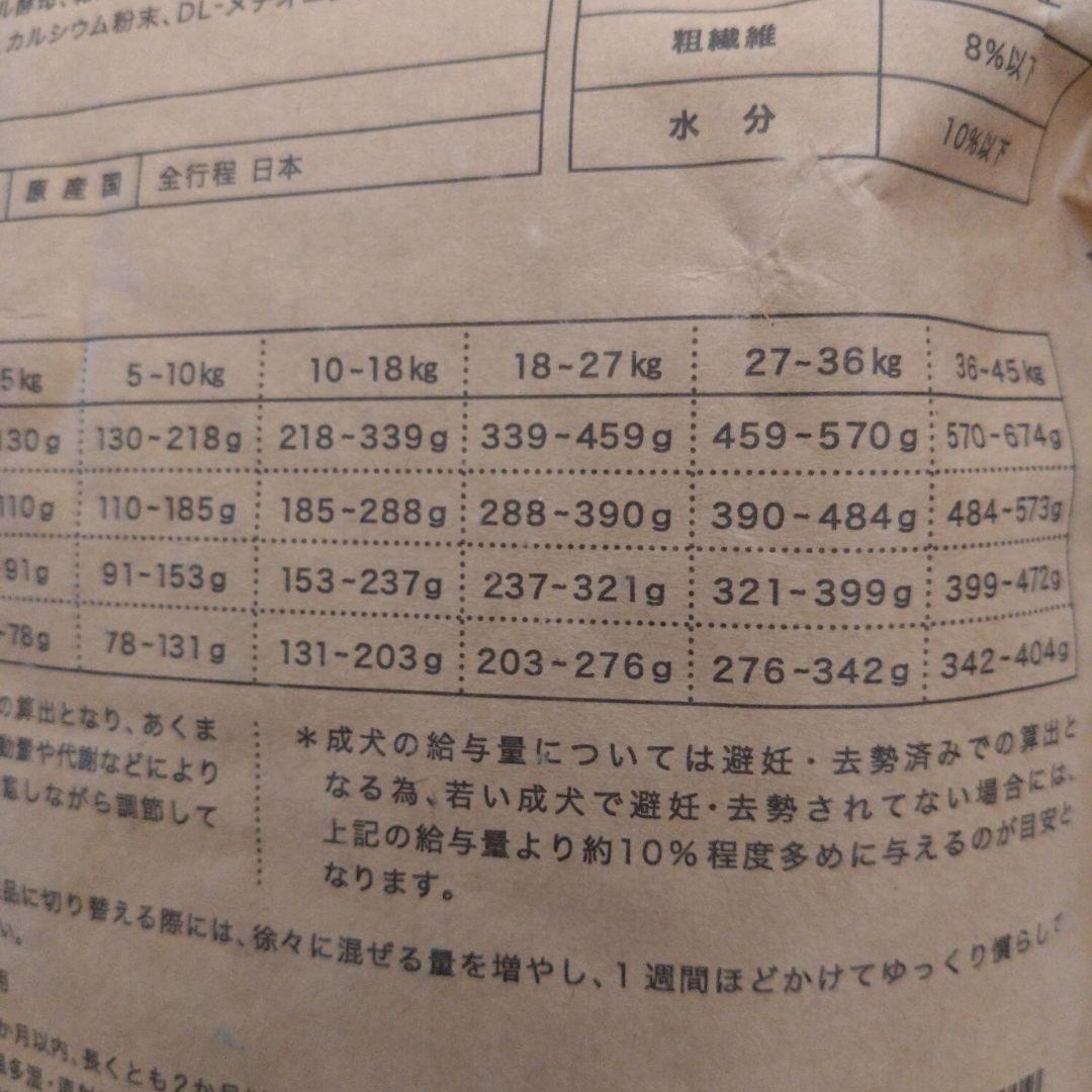 犬心 糖＆脂コントロール 1kg✕2袋