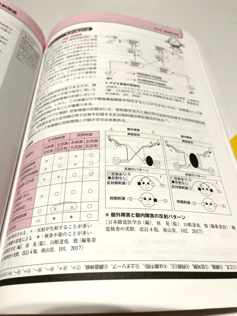 言語聴覚士ドリルプラス10冊セット