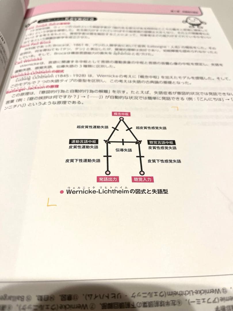 言語聴覚士ドリルプラス10冊セット