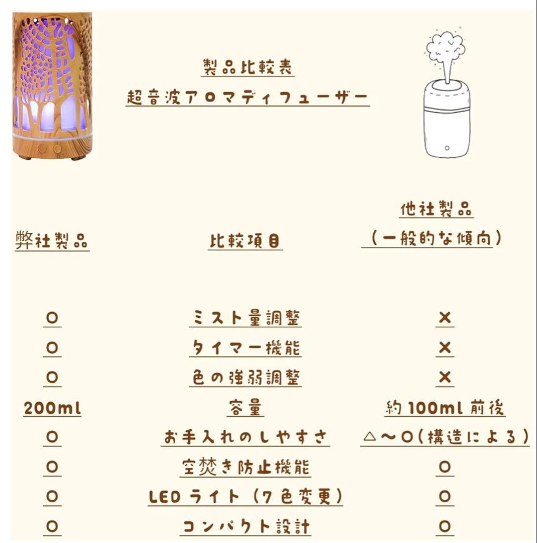 加湿器　アロマ加湿器　アロマディフューザー