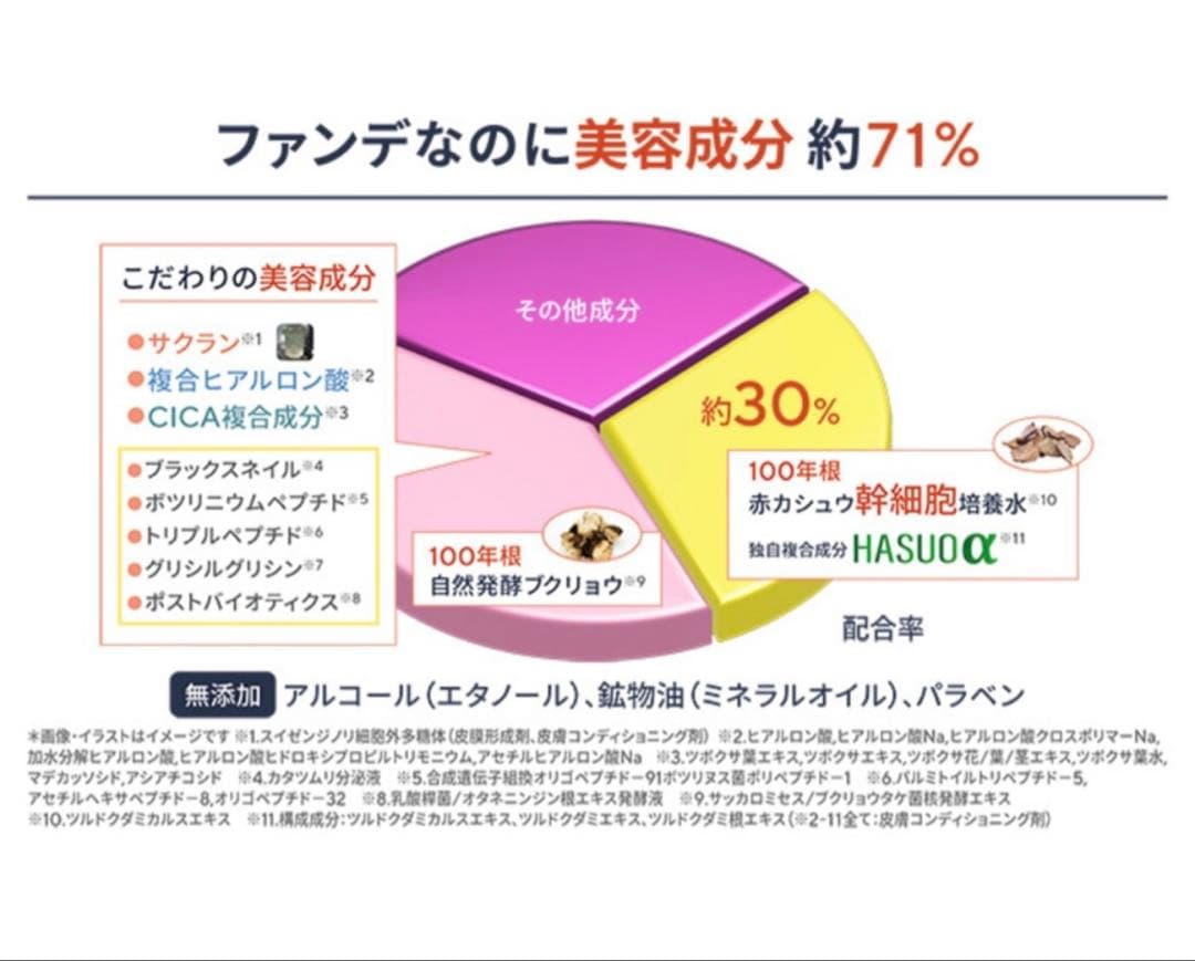 サイムダンプレミアムアクトレススーパーリフティングファンデーション