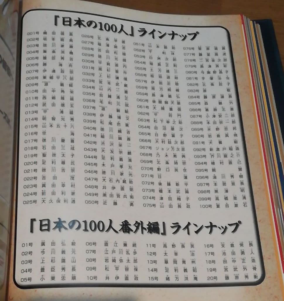日本の100人 1~10