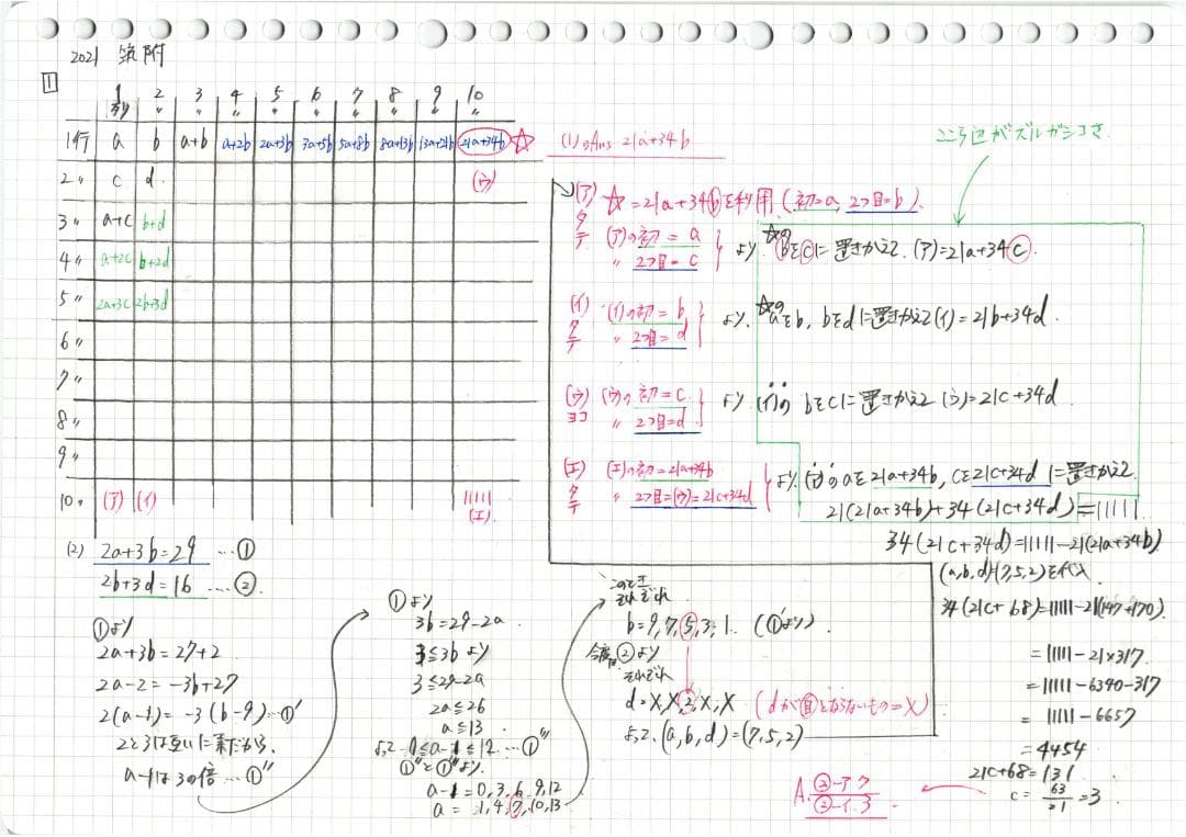 今だけ3割引 塾講師オリジナル数学解説 筑附 高校入試 過去問 2017-21
