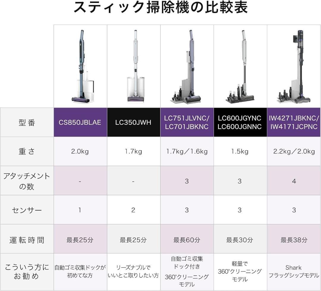 Shark 掃除機 IW4271JBKNC Power Clean 360