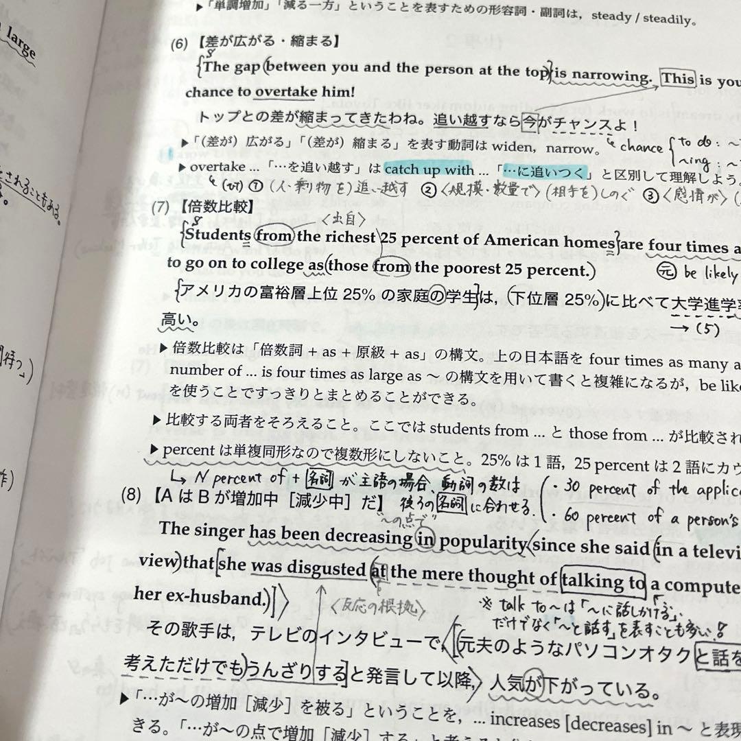 鉄緑会　テーマ英作文　解説冊子　高3 英語　Aクラス　確認シリーズ　上位クラス