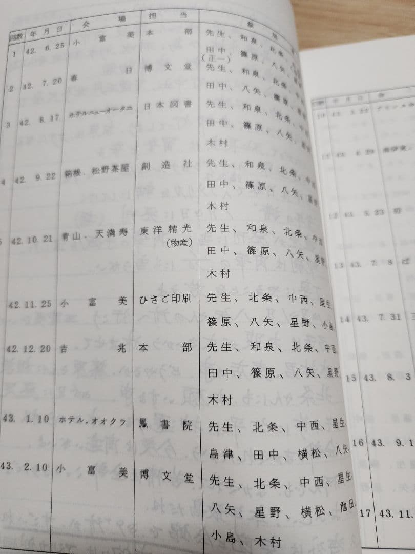創価学会㊙資料【金剛会　社長会議事録】第1回~第61回(うち第21回~40回欠)