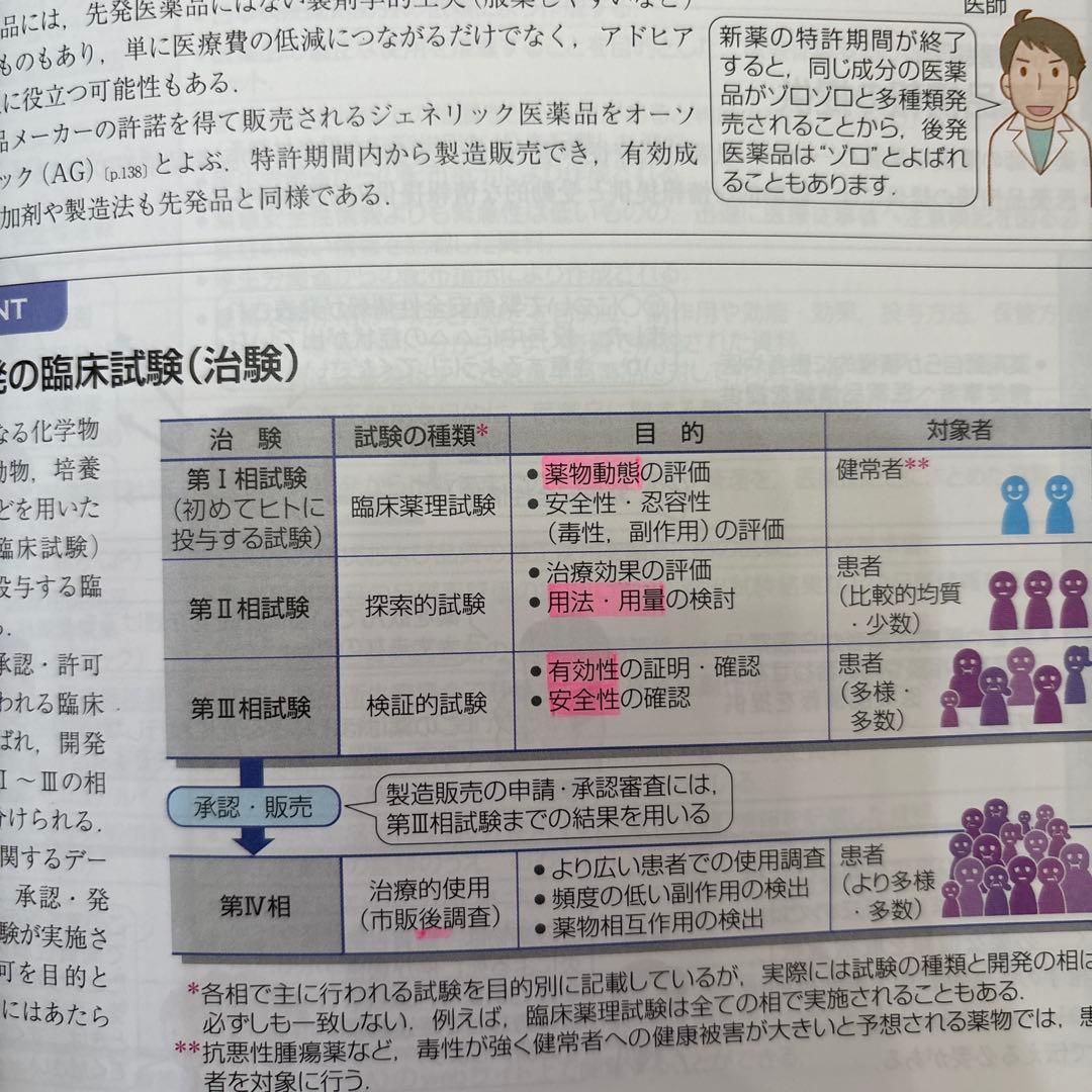 薬がみえる　全巻セット　vol.1、vol.2、vol.3、vol.4
