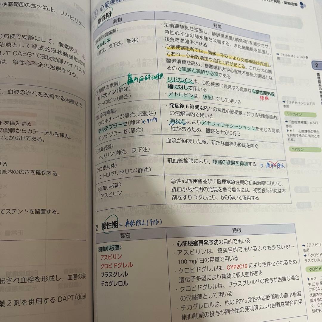 薬ゼミ 青本 青問 9巻セット 薬学ゼミナール 改訂15版　111回