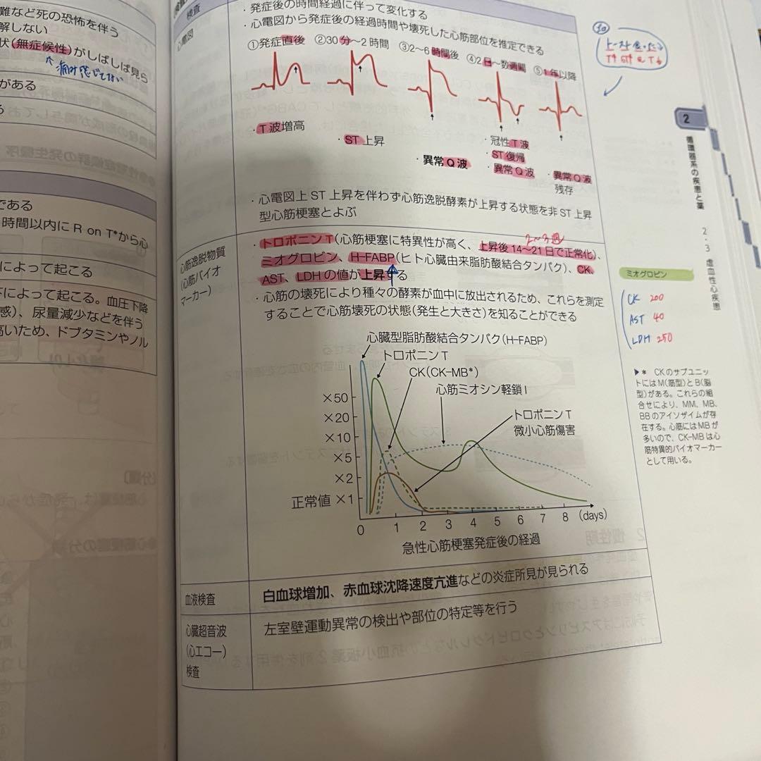 薬ゼミ 青本 青問 9巻セット 薬学ゼミナール 改訂15版　111回