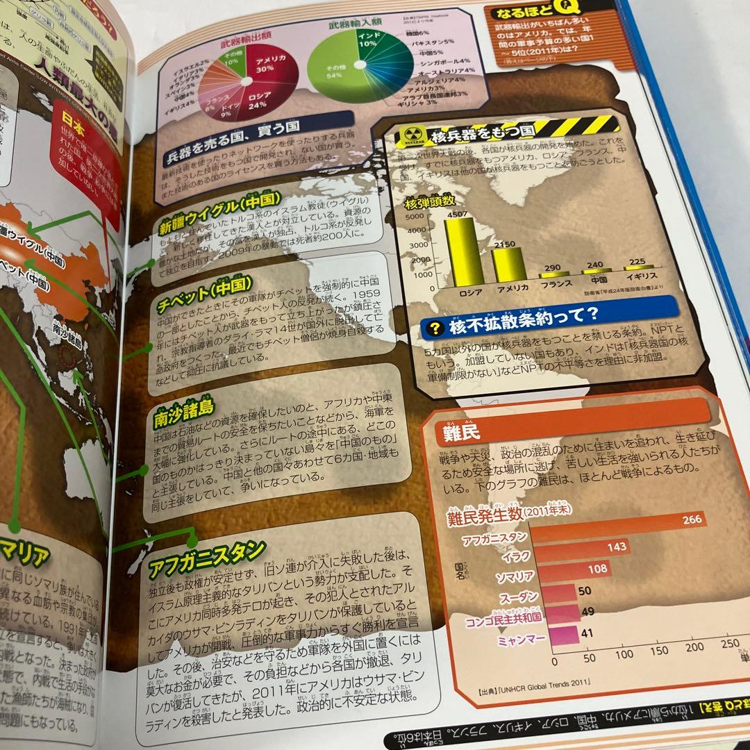 プレNEO 小学館　図鑑　まとめ　きせつの図鑑　かず　ふしぎの図鑑　お受験