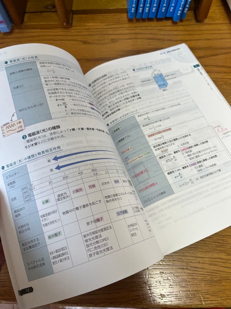 薬ゼミ　要点集　9冊セット
