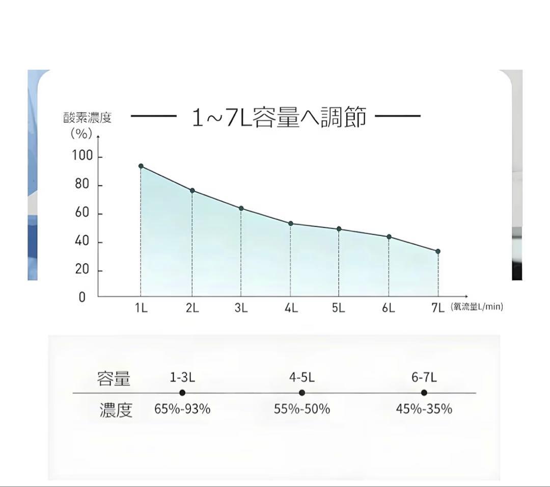 IKOU 酸素発生器 家庭用 ペット用　新品