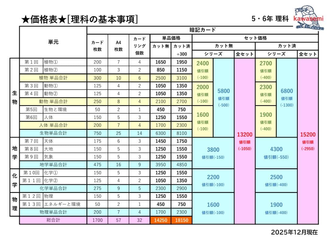 カット済【中学受験】理科の基本事項 理科 生物セット 暗記カード 早稲アカc