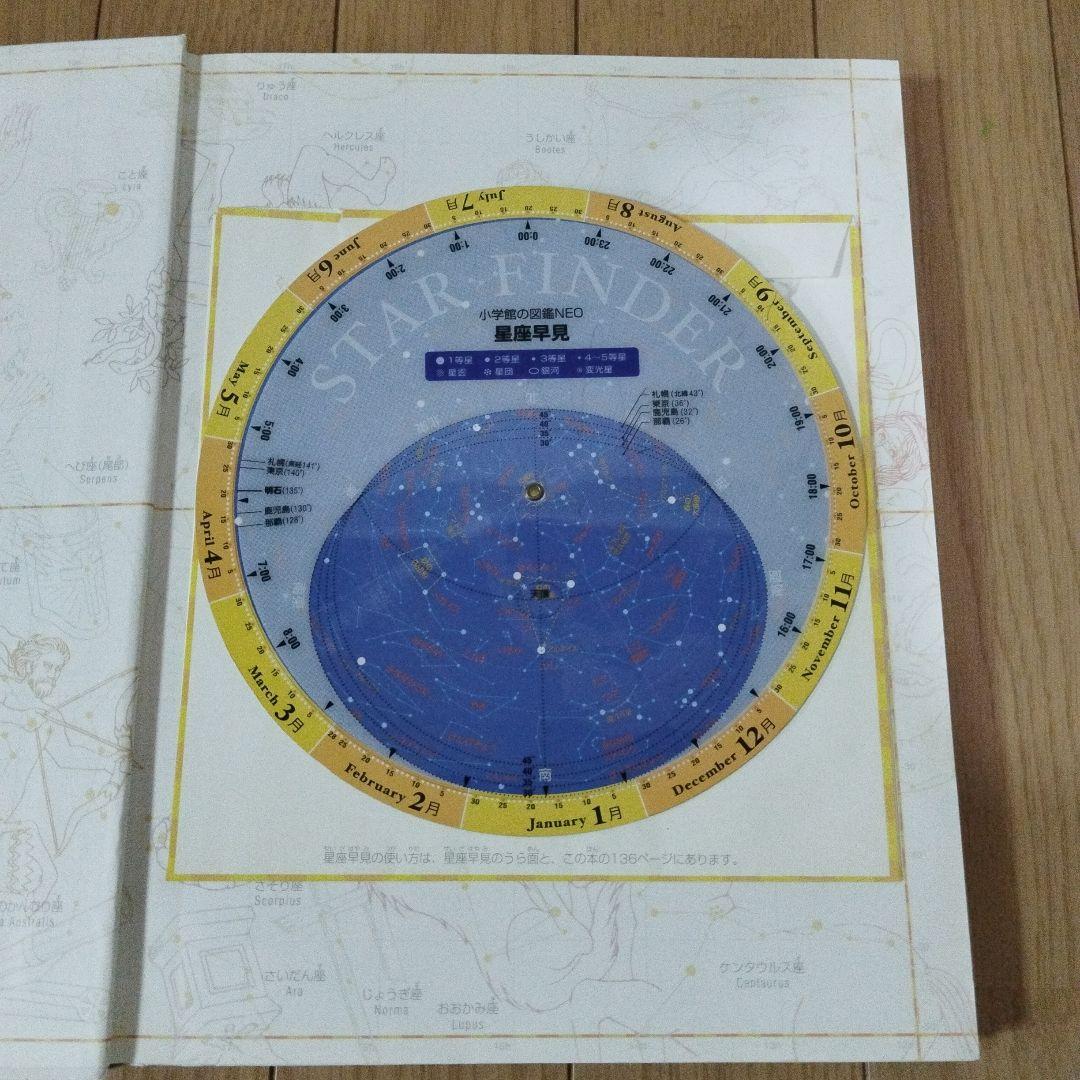 【DVD4枚付】小学館の図鑑NEO 全12巻セット