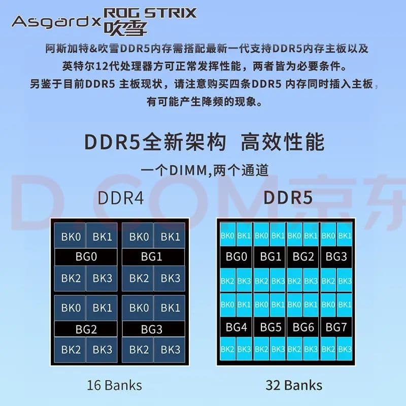 ROG DDR5 6400 CL32 × Asgardコラボデザインのメモリ