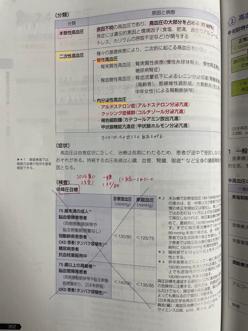 薬剤師国家試験対策参考書セット　青本　青門　薬学ゼミナール　やくゼミ　薬ゼミ