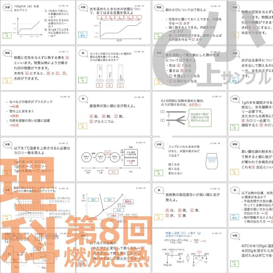 中学受験 暗記カード【6年上 社会・理科 1-8回】予習シリーズ 組分け
