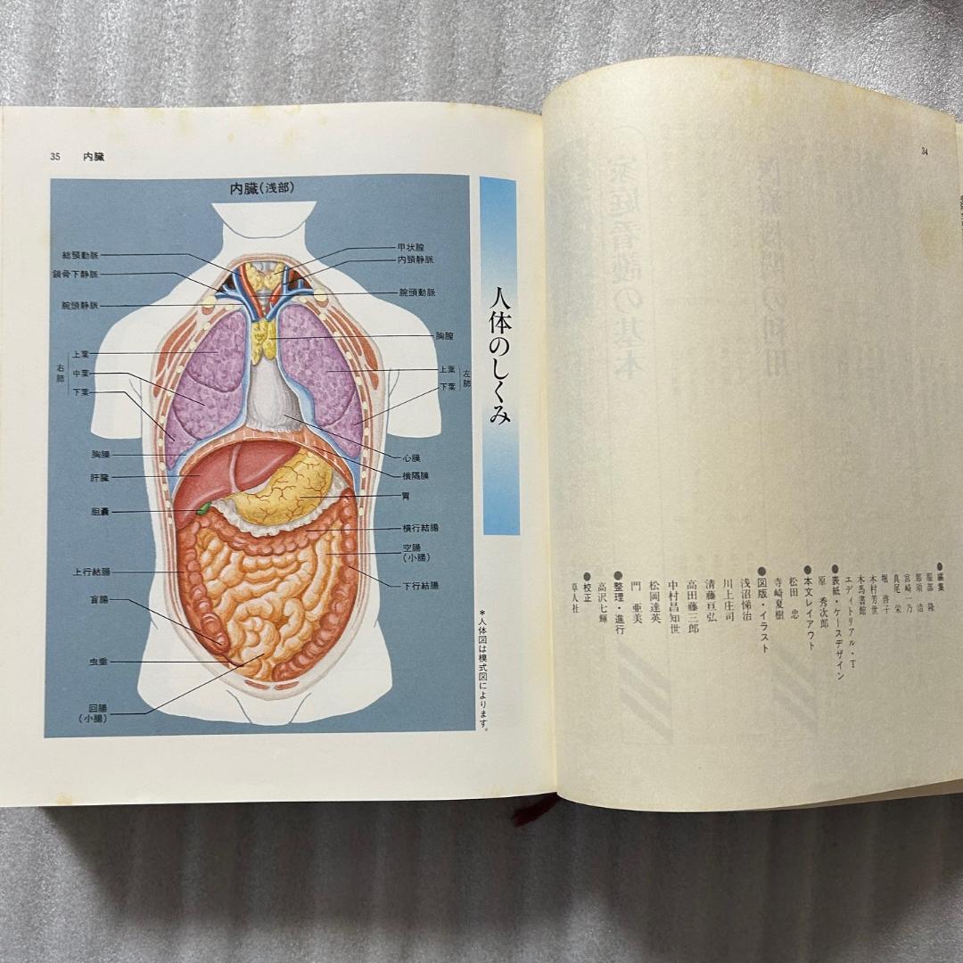 超希少初版❣️最新家庭の医学百科　1142ｐ