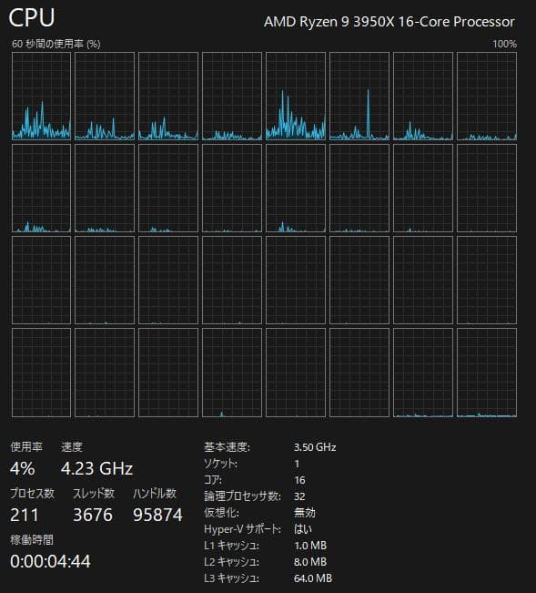 AMD Ryzen 9 3950X CPU 【動作確認済】