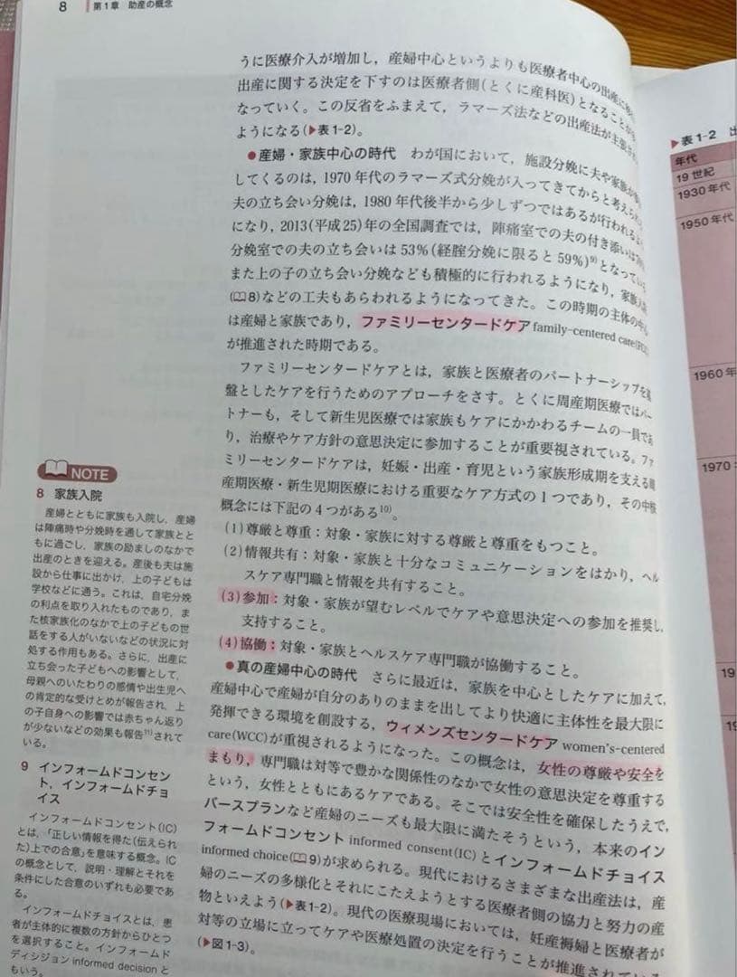 助産学講座 全巻セット