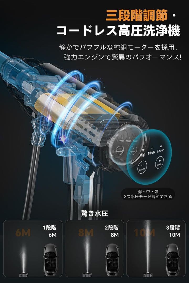 Boomax 高圧洗浄機 22L 折り畳みバケツ付き 充電式 10MPa圧力