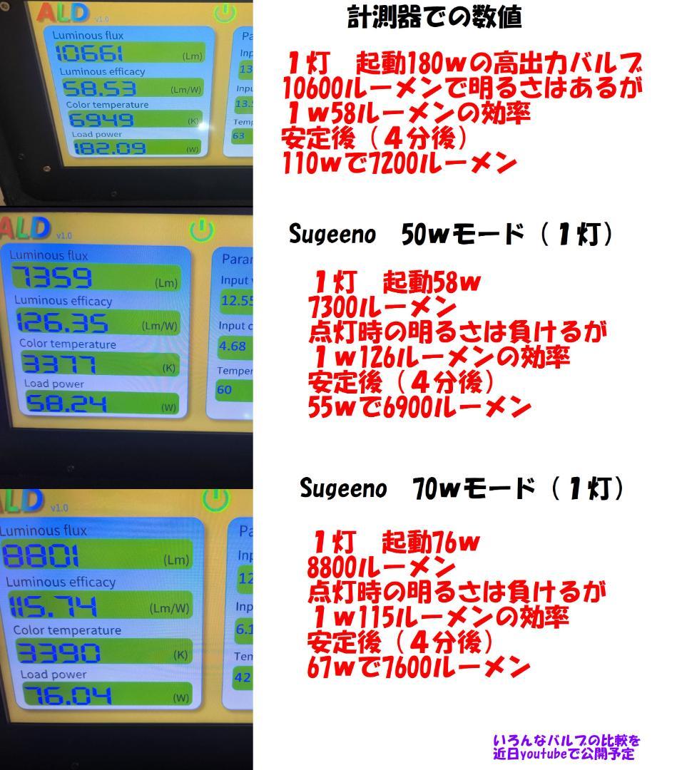 18LED　シリーズS　全６色　宇宙一明るい高効率バルブ　HB3HB4PSX26