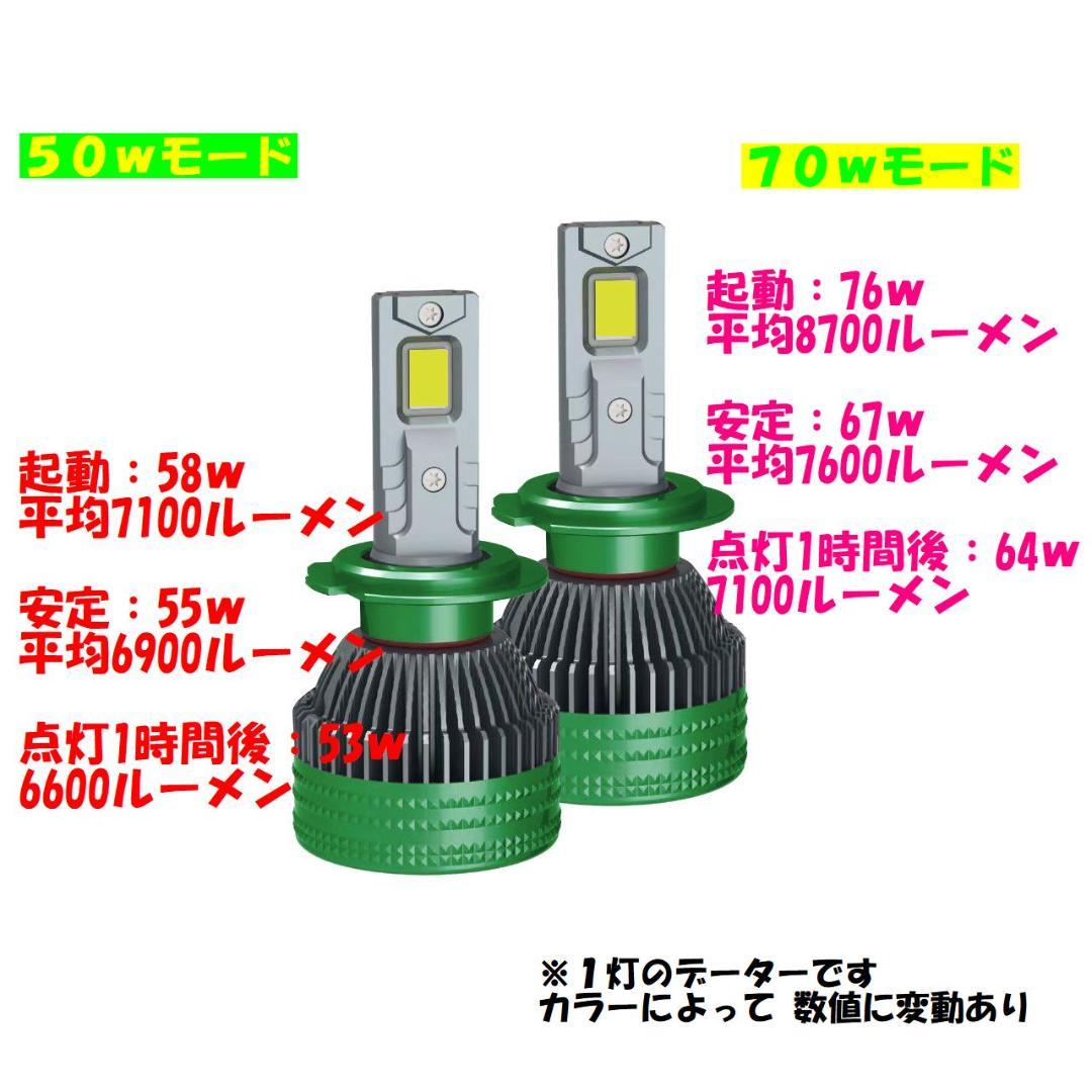 18LED　シリーズS　全６色　宇宙一明るい高効率バルブ　HB3HB4PSX26