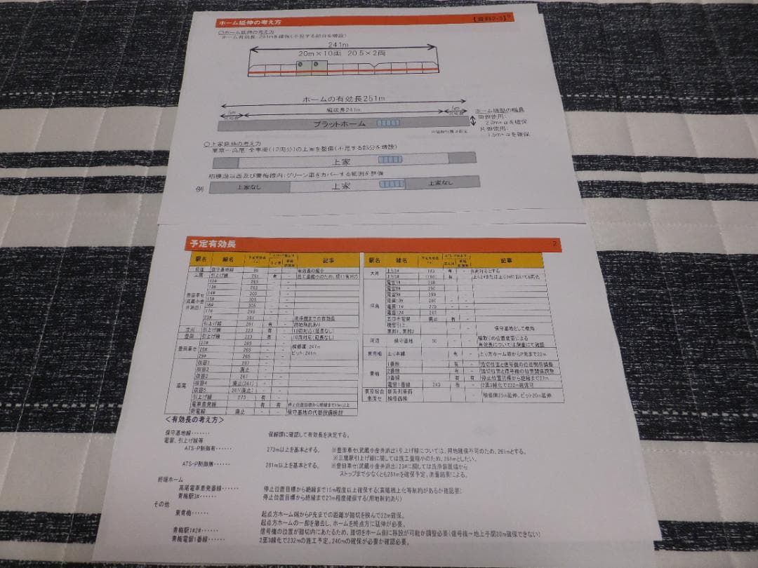 JR東日本 中央線グリーン車導入（12両化）計画資料