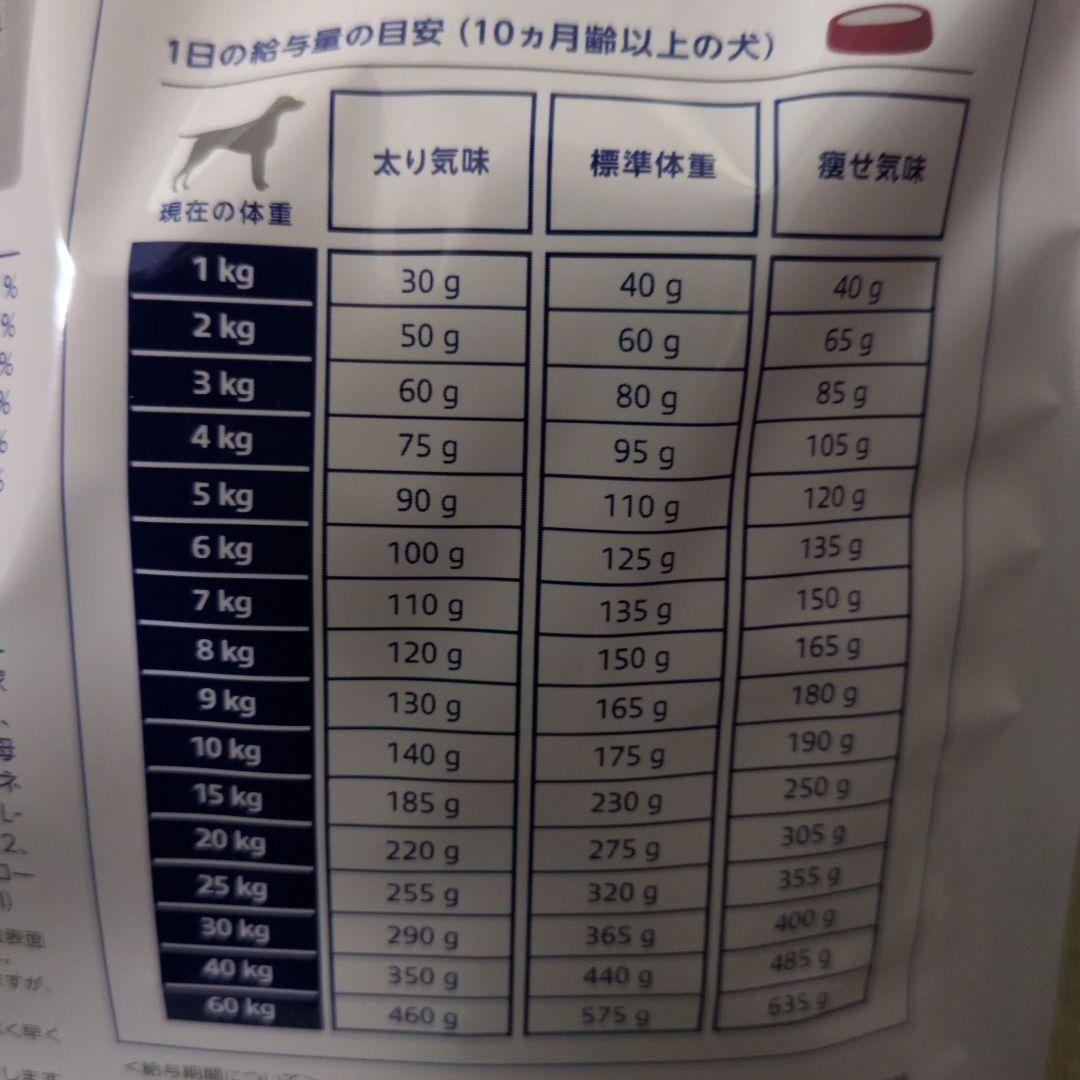 Virbac ウロロジー1kg 犬用2袋セット