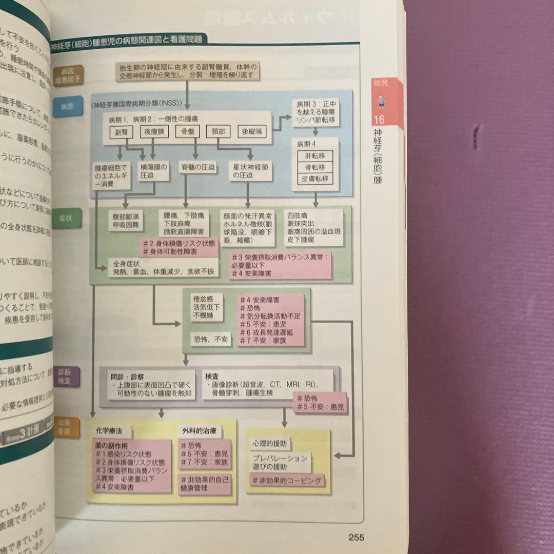 合計49400円　看護師参考書　看護課程　看護技術　10冊セット　医学書院