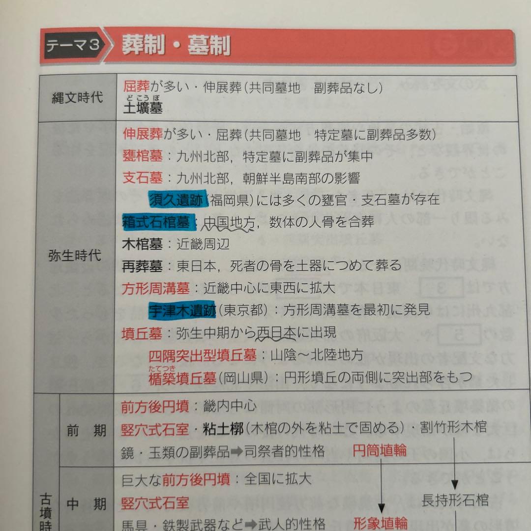 究める 日本史B