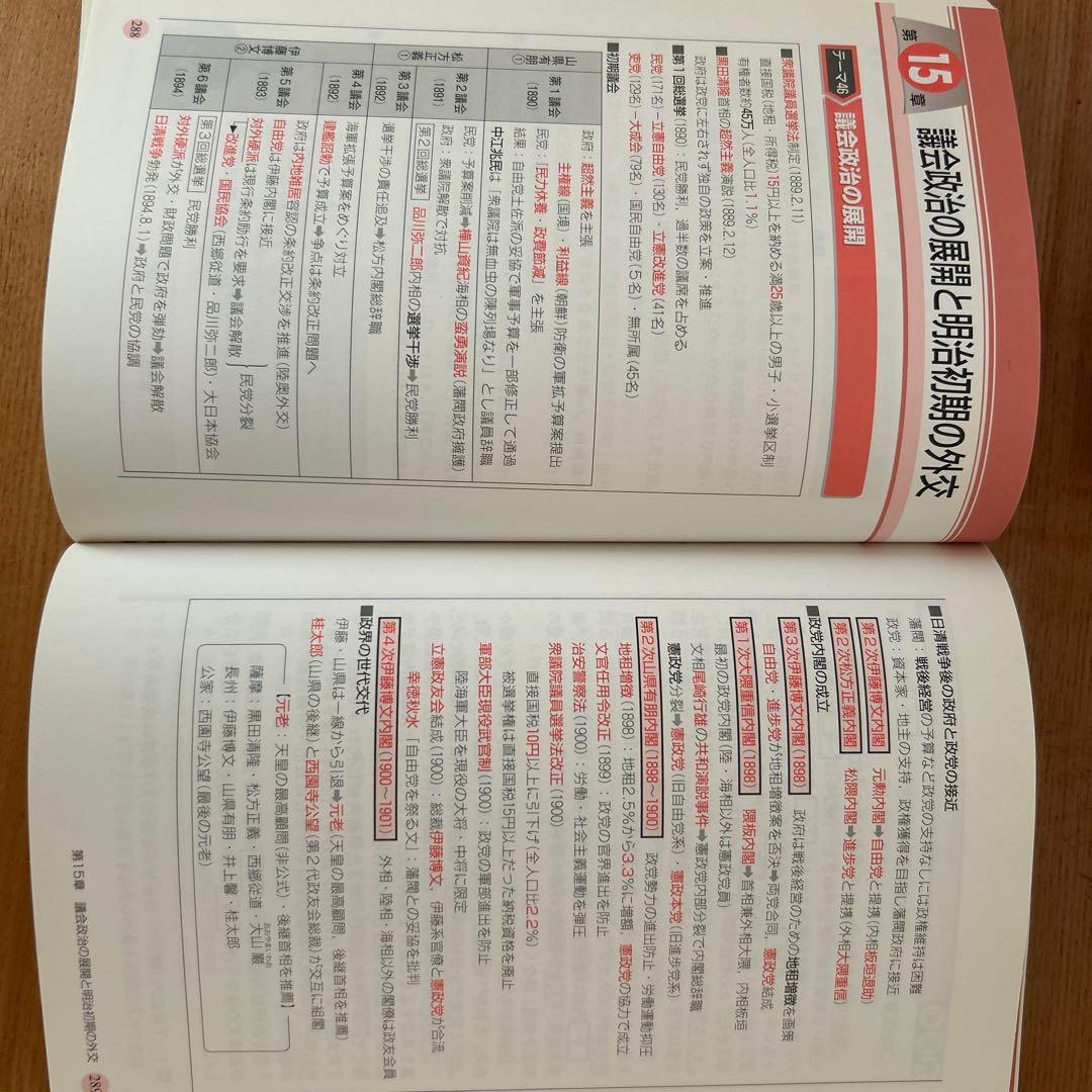 究める 日本史B